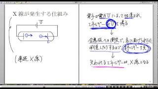 高校物理解説講義：｢Ｘ線｣講義３