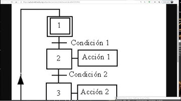 01 Introducción a GRAFCET