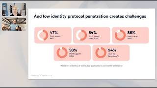 The Identity Automation Crisis: What 500+ Leaders Exposed