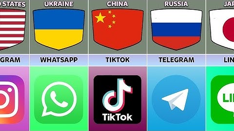 Social Media From Different Countries | Most Popular Social Networks Platforms Comparison