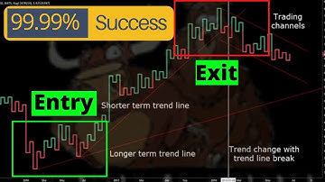 kagi chart trading strategy - Forex trading strategies