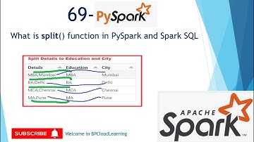69- split() functions in PySpark and spark SQL in Hindi #pyspark #sparksql #azuredatabricks