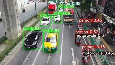 Object detection with yolo python