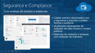 OMS - Microsoft Operations Management Suite