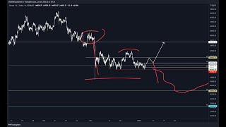 Bitcoin and Chainlink Technical Analysis 01/05/2022 by CR38TOR 140 views 2 years ago 6 minutes, 27 seconds