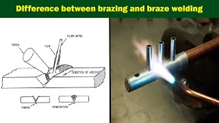 Difference between brazing and braze welding II Brazing & Braze Welding II 2020