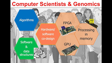 Computer Architecture - Lecture 5: Intelligent Genomic Analyses (Fall 2022)