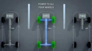 Symmetrical All-Wheel Drive | Subaru Australia