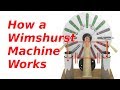 How a Wimshurst Machine Works