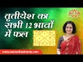 तृतीयेश का सभी 12 भावों में फल  | 3rd Lord in Different Houses