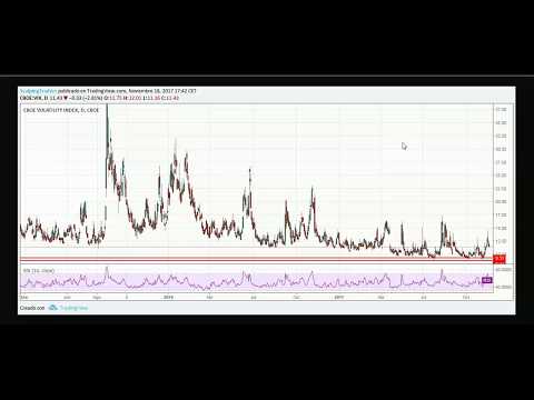 VIDEO, Expectativa de los mercados financieros 18/11/2017