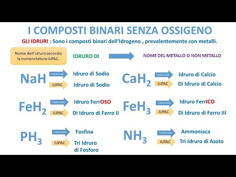 Video: Quale elemento non reagisce con l'ossigeno?