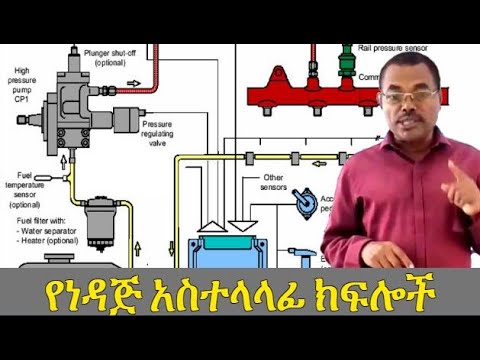 ቪዲዮ: የነዳጅ ማጠራቀሚያዬን መቼ መተካት አለብኝ?