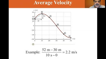 University Physics Lectures, Position, Velocity and Speed