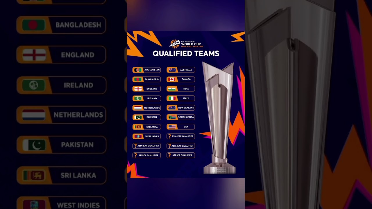 T20 World cup 2026 | T20 World cup qualifier | 