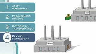 Hands-Free Supply Chain - Wave Reaction