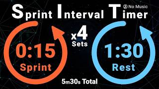 4-Sets Sprint Interval Timer: 15s Sprint / 90s Rest (5m30s Total, No Music)