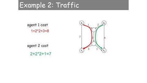 Game Theory - Congestion Games
