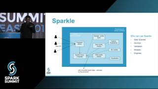 Spark: Data Science as a Service: Spark Summit East talk by Shekhar Agrawal and Sridhar Alla