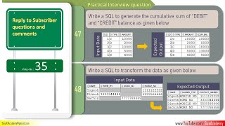 Subscriber Comments Reply Video 35 | Cumulative sum in oracle sql | UNPIVOT example in Oracle