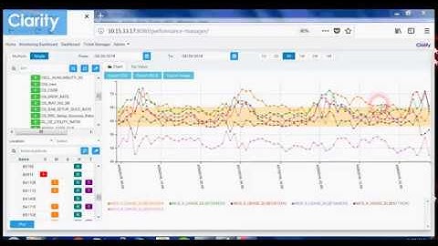 Performance Manager - KPI Dashboard Management