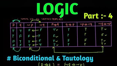 Class 11 Maths || Part 4 || SET THEORY || LOGIC
