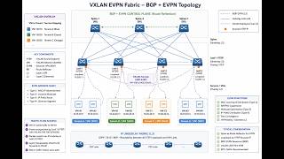 VXLAN Basics Explained