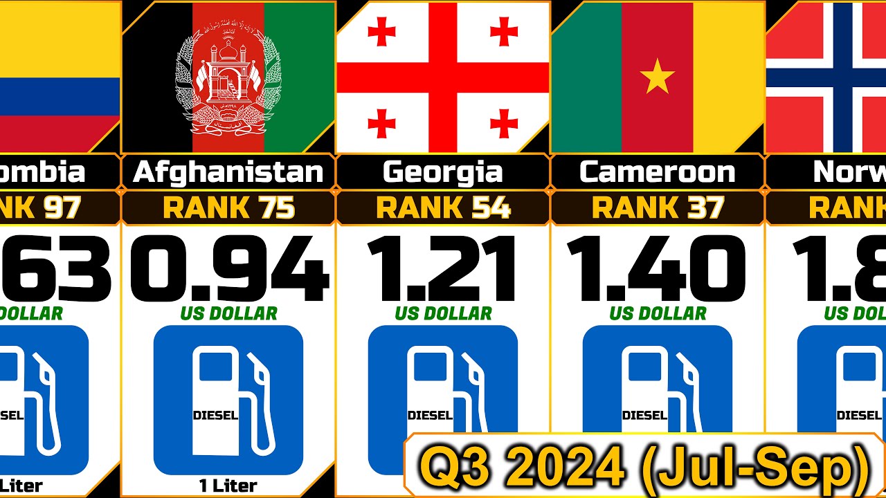 Diesel Average Price 1 Liter Q3 2024 Jul Sep From Different Diesel Average Price 1 Liter Q3 2024 Jul Sep From Different