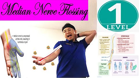 Major Exercise of Median Nerve Flossing (Gliding)/Carpal Tunnel Syndrome/Median Neuropathy - Level 1