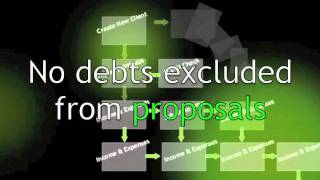 Maximus - Debt counselling software from Max Payments Solutions screenshot 2
