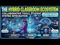 The Hybrid Classroom Ecosystem Collaborative Tools, Student Engagement, and System Integration