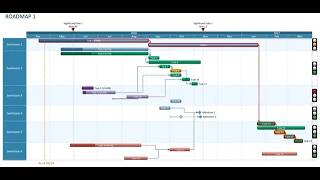 Transform Excel & Project Plans into Professional PowerPoint Roadmaps/Gantt Charts