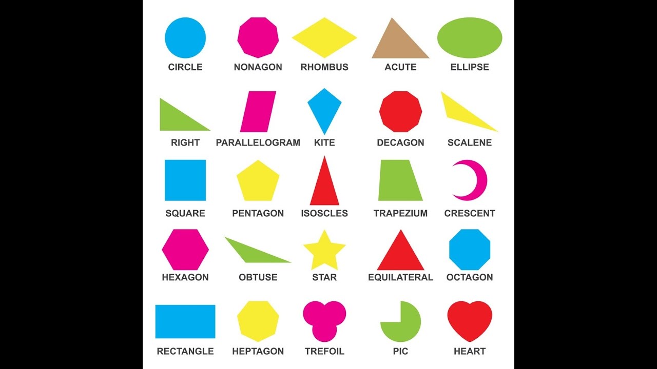 Shapes name with pictures by Manish Roy YouTube