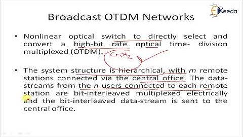 Broadcast OTDM Networks - Packet Switching and Access Networks - Optical Networks