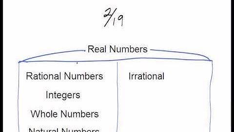 1.1e Types of Real Numbers.avi