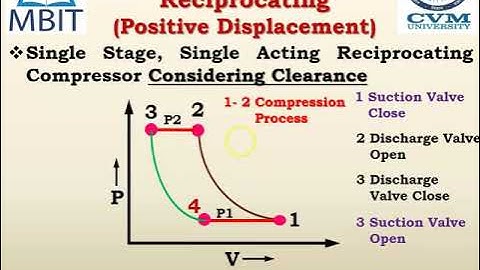 Single Stage Reciprocating Compressor with Clearance, Effective Swept Volume & Volumetric Efficiency