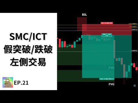 技術分析EP.18 | 這樣捕捉畫門? SMC/ICT系統中的左側交易模型，假突破假跌破的進場利器 #smc #ict #trading