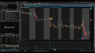 Stock Trading - Using the EMA Line