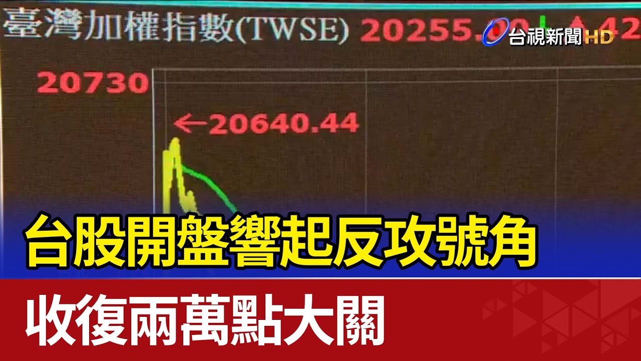 台股開盤響起反攻號角 收復兩萬點大關