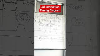 Timing diagram of LXI Instruction in 8085 Microprocessor. #csit #bca #8085microprocessor #tutorial