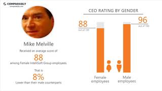 IntelliSoft Group's CEO and Work Experience - Q1 2019
