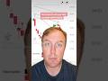 Daily mortgage market update 9/6 #shorts