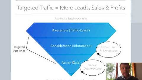 Hashing Ad Space Adminter Advertising Product and Training