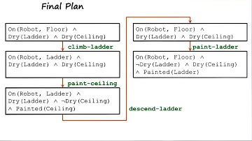 Open Preconditions - Georgia Tech - KBAI: Part 3