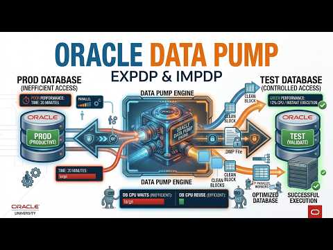 Oracle Data Pump Explained | EXPDP, IMPDP, Schema Remapping & Migration