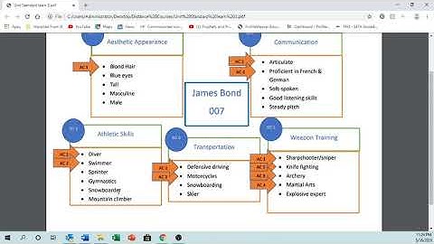 understanding a Unit Standard