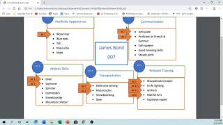 understanding a Unit Standard