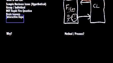 (1) Introduction - Case Study Interviewing - Consulting