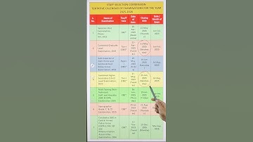 GELDIGHEID VAN HET OBC-CERTIFICAAT VOOR SSC