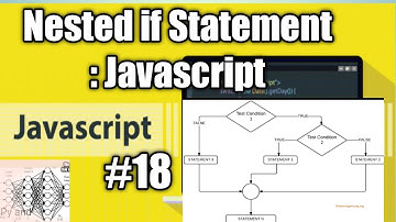 Nested if Statement in Javascript.| Nested statement.| Javascript Tutorial for beginners #Javascript